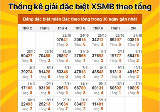 Dự đoán XSMB 23/11 - Dự đoán xổ số miền Bắc 23/11/2024 chuẩn 100%